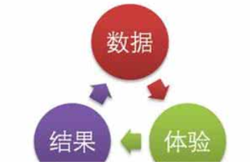 西安網(wǎng)站優(yōu)化公司:網(wǎng)站數(shù)據(jù)分析有哪些？