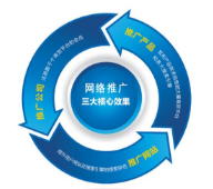 西安網(wǎng)絡(luò)推廣公司:作為一名seo工作人員如何快速診斷一個(gè)網(wǎng)站？